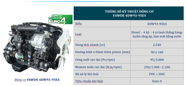 Động cơ FAW công suất 95 mã lực