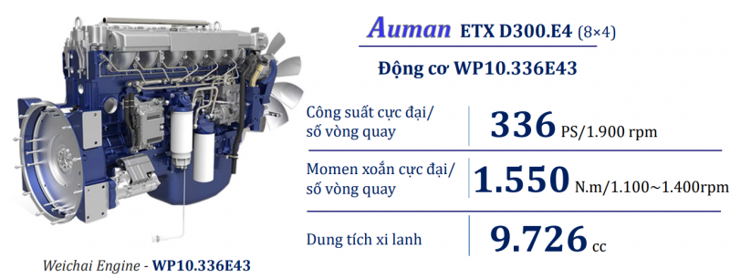 Động cơ WEICHAI trên xe ben 4 chân THACO AUMAN