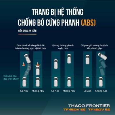 Trang bị hệ thống chống bó cứng phanh ABS