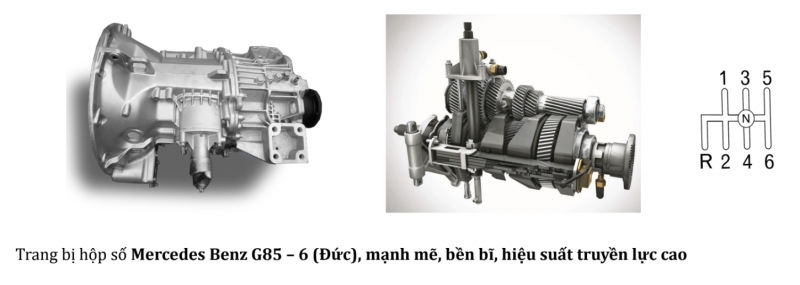 Hộp số Mercedes Benz G85 chất lượng vượt trội