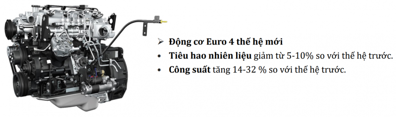 Động cơ dung tích xi-lanh nhỏ nhưng đạt được công suất và Momen xoắn lớn, tiết kiệm nhiên liệu tối đa