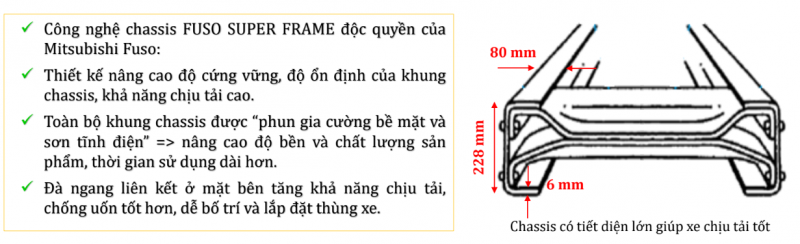 Sắt-xi dày và khỏe nhất trong các dòng xe tải