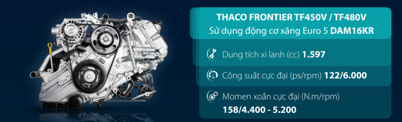 THACO Van 5 chỗ sử dụng động cơ công nghệ MITSUBISHI Nhật Bản