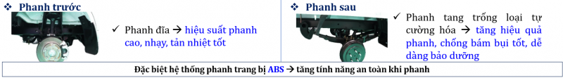 Công nghệ phanh ABS độ an toàn cao được trang bị trên các xe tải THACO 990kg mẫu mới