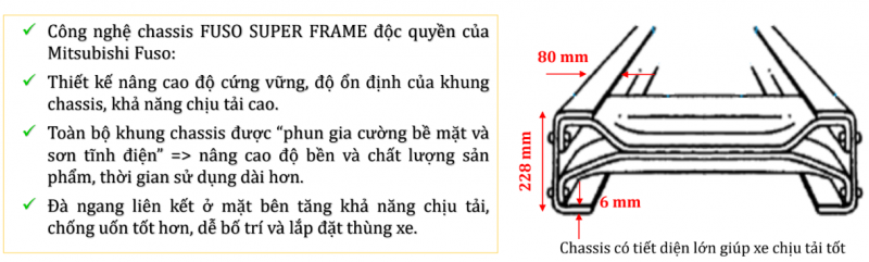 Sắt-xi lớn nhất trong các loại xe tải, công nghệ thiết kế độc quyền