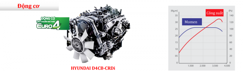 Động cơ HYUNDAI D4CB 130 mã lực mạnh mẽ, tiết kiệm dầu