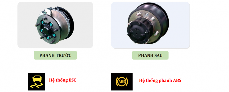 Xe tải KIA K250 thùng kín được trang bị hệ thống phanh ABS và cân bằng điện tử ESC độ an toàn cao